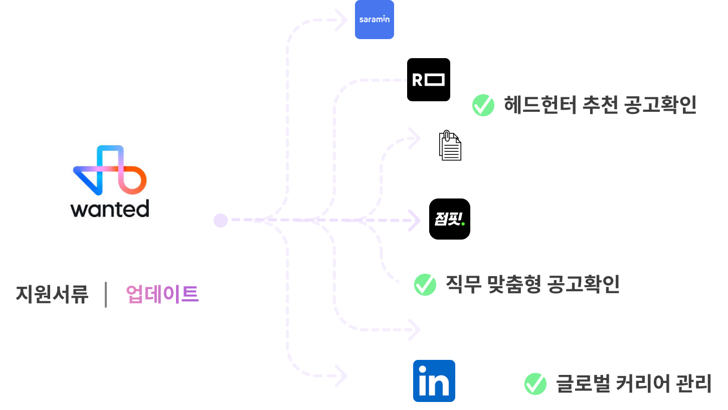 지원전에 사용 예시 1